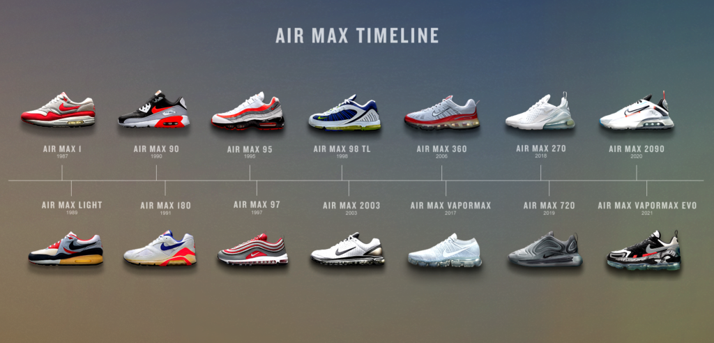 Air max timeline 